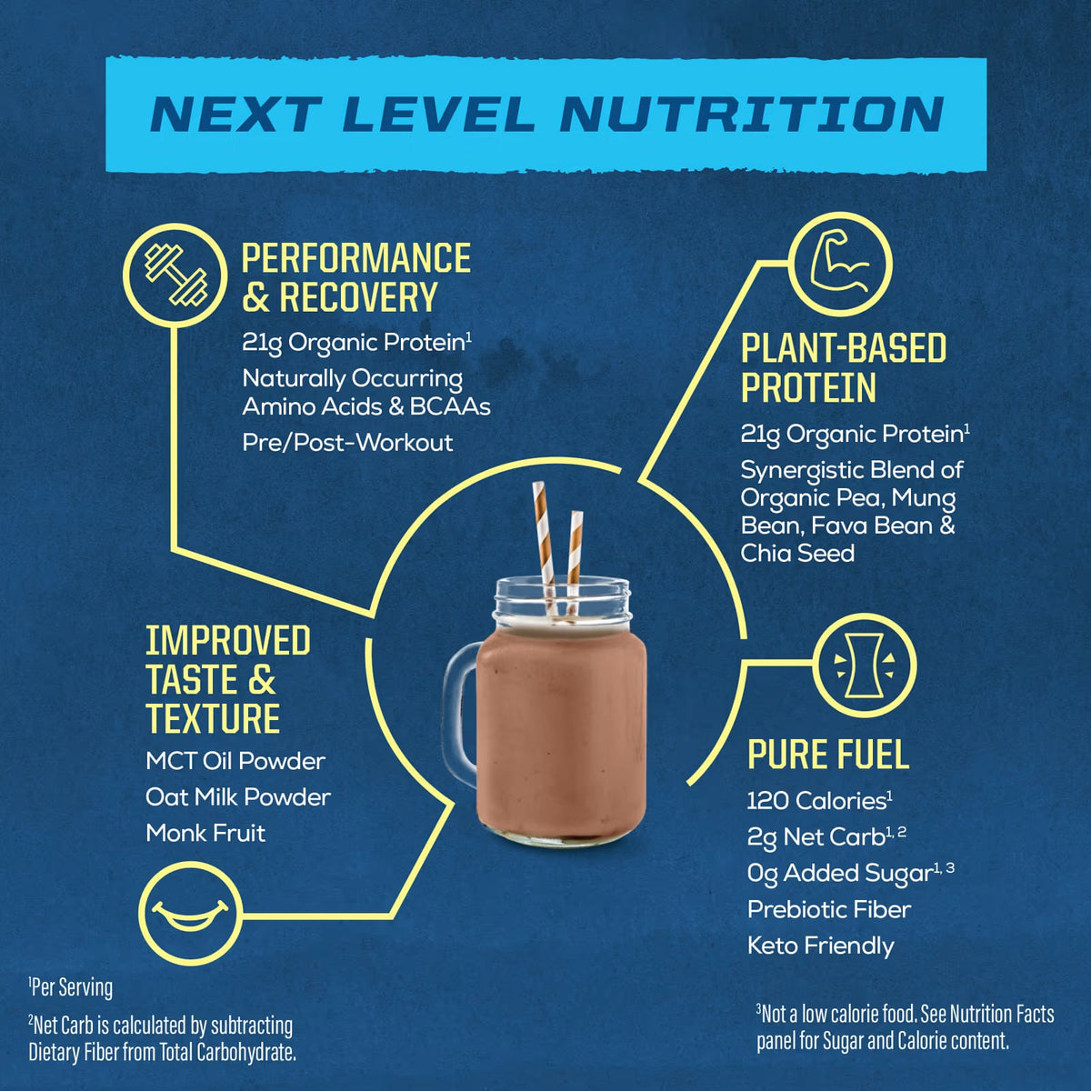 Sunwarrior Organic Protein Warrior Chocolate Blend Performance 503.8g