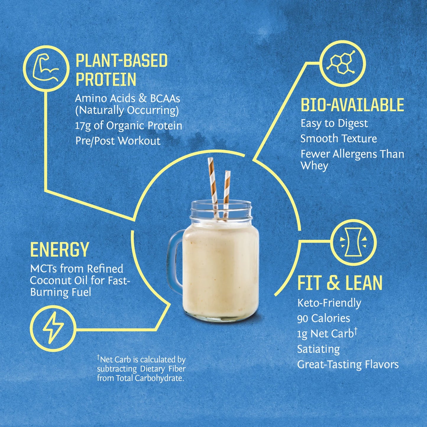 Sunwarrior Vanilla Warrior Blend Protein 425g