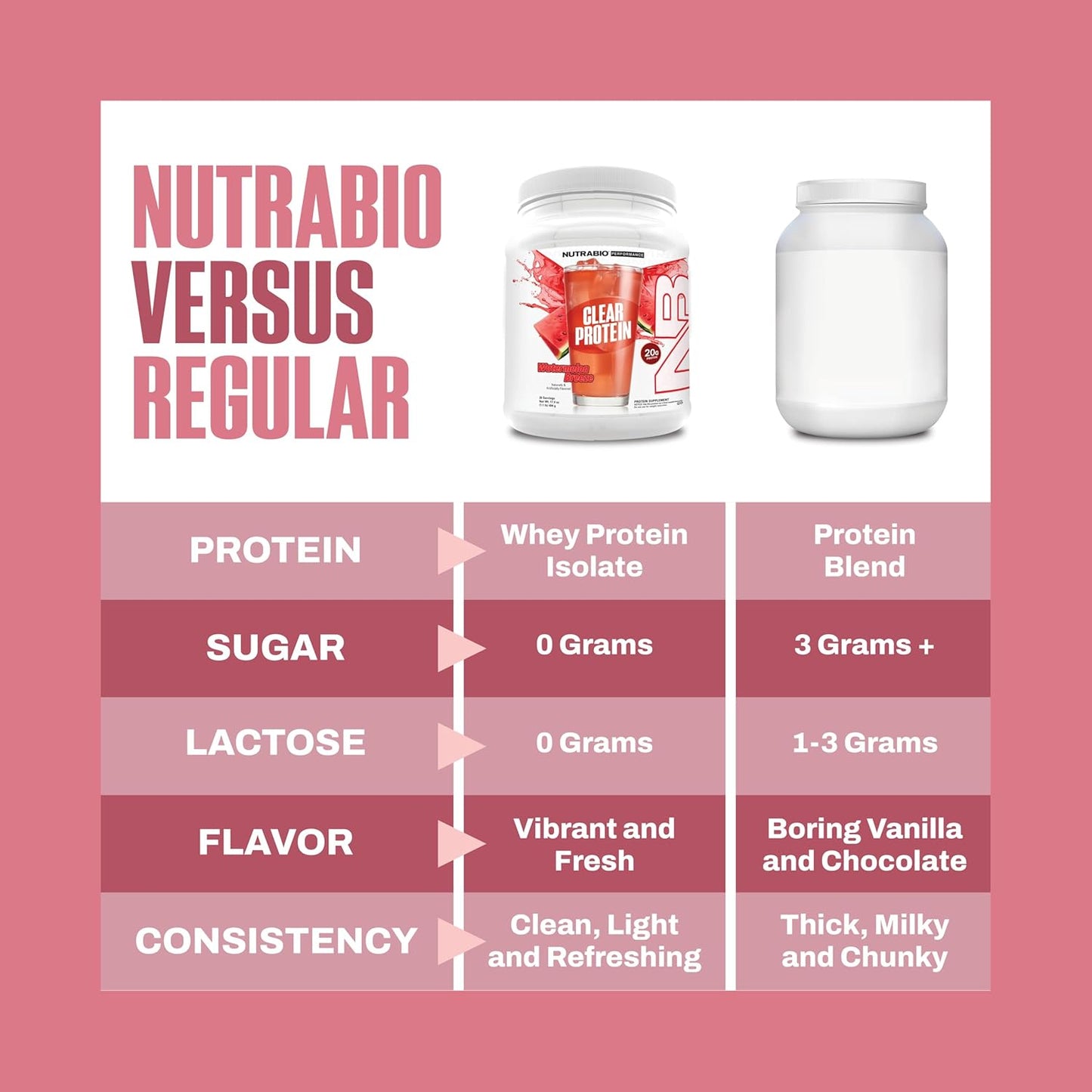 Nutrabio Performance Clear Protein