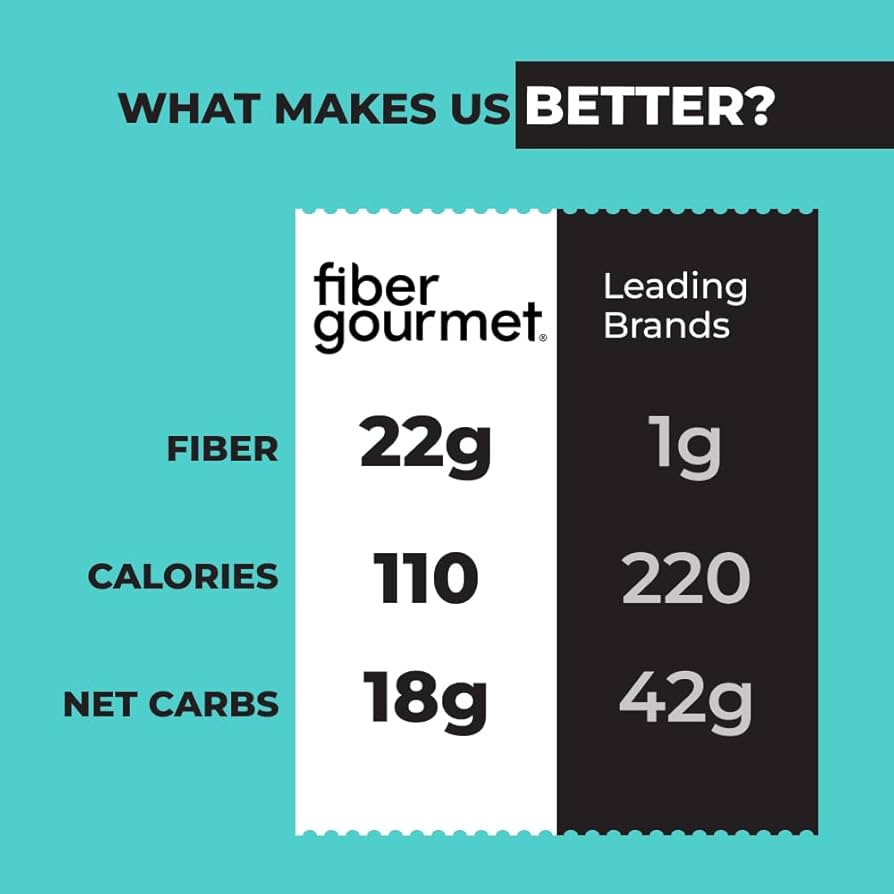 Fiber Gourmet Original Pilaf Riced Pasta 141g