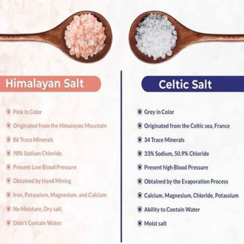 Lotus Celtic Sea Salt