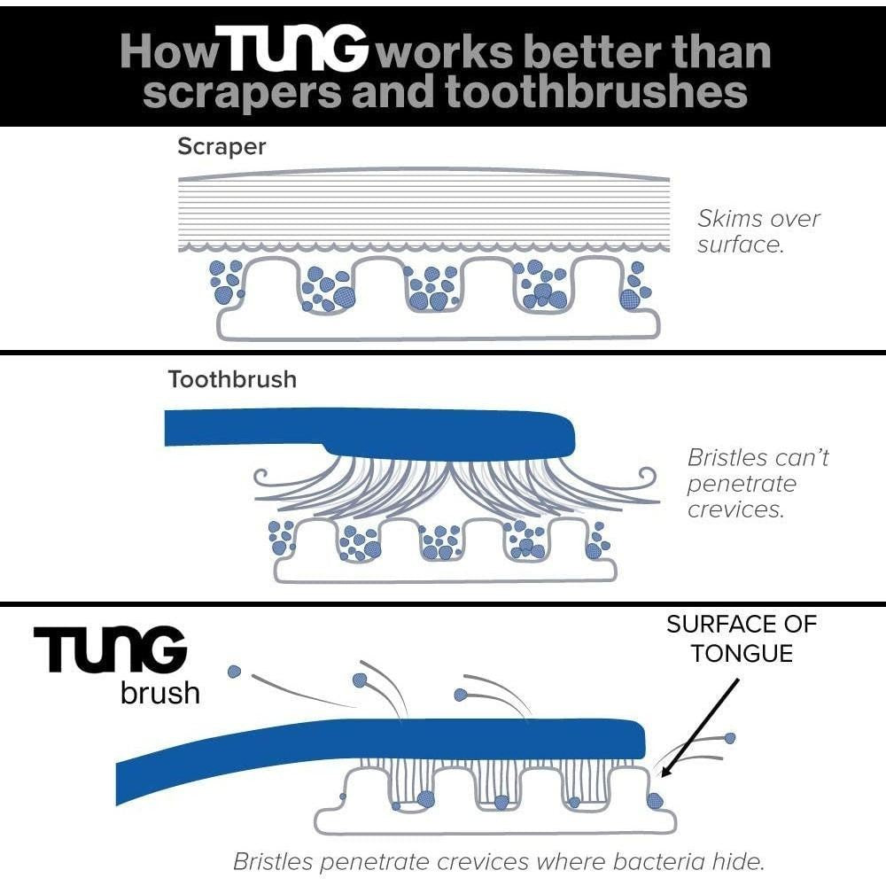 The Original Tung Brush