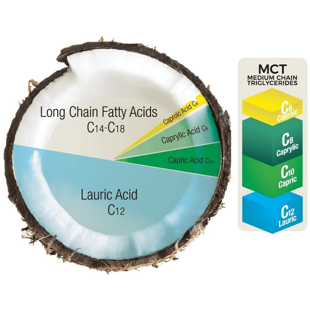Laurin Pure Coconut-derived MCT Oil - 500ml, Premium Quality