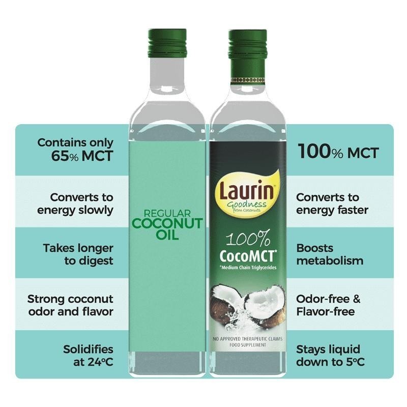 Laurin Pure Coconut-derived MCT Oil - 500ml, Premium Quality
