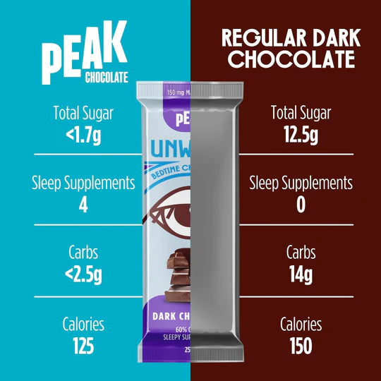 Peak Unwind Bedtime Chocolate, 9-Bar Sampler Pack