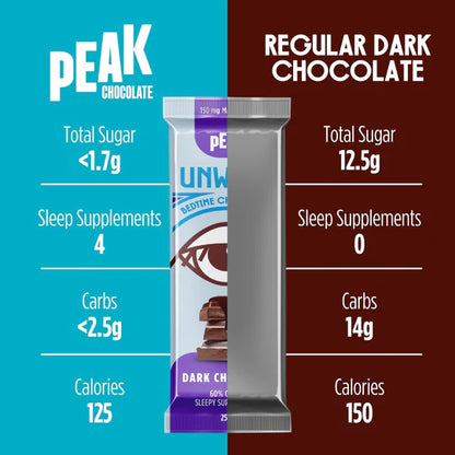Peak Unwind Bedtime Chocolate, 9-Bar Sampler Pack