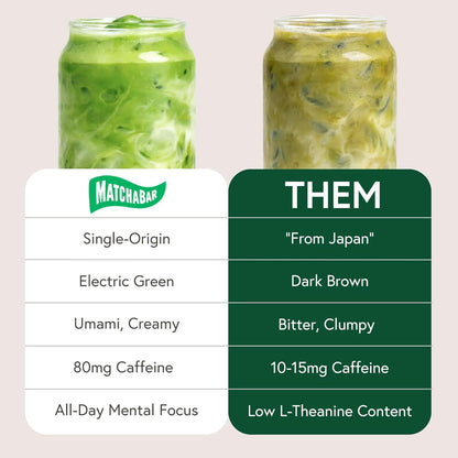 Matchabar Ceremonial Grade Matcha Powder 30g