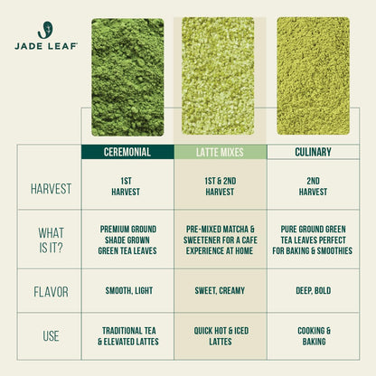 Jade Leaf Organic Ceremonial Barista Edition 50g