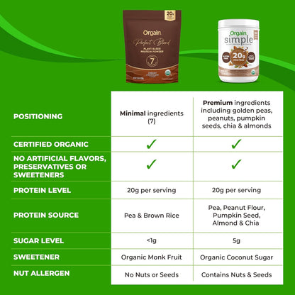 Orgain Perfect Blend Creamy Chocolate Plant Based Protein Powder 350g