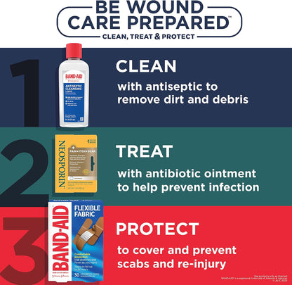 Neosporin Pain+Itch+Scar Antibiotic Ointment 28.3g