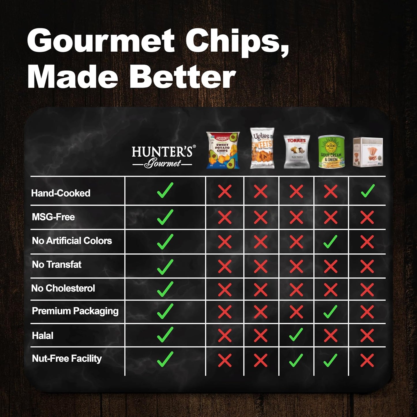 Hunter's Gourmet White Truffle and Cheese 150g
