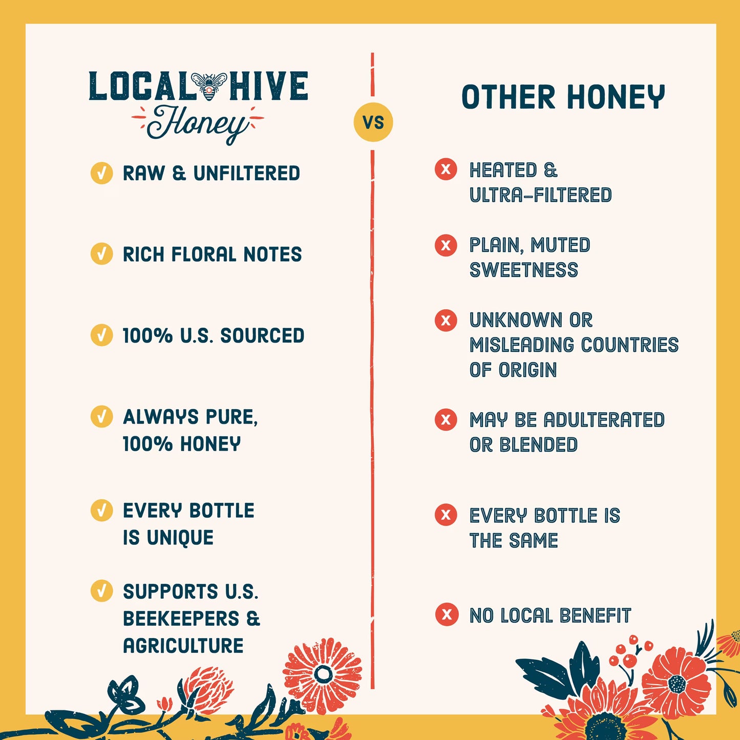 Local Hive Raw & Unfiltered Clover Honey Blend 907g