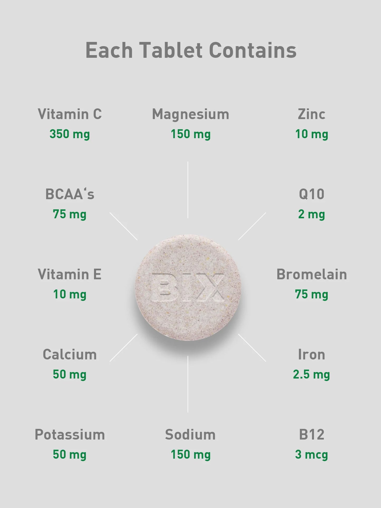 Bix Hydration Recovery Supplement, 10 Tablets