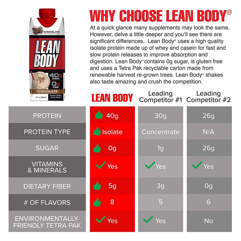 Labrada Lean Body Protein Shake 500ml