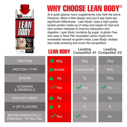 Labrada Lean Body Protein Shake 500ml