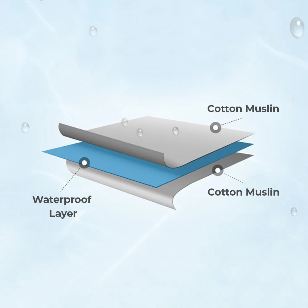 Dono&Dono Muslin Waterproof Mat