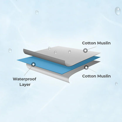 Dono&Dono Muslin Waterproof Mat