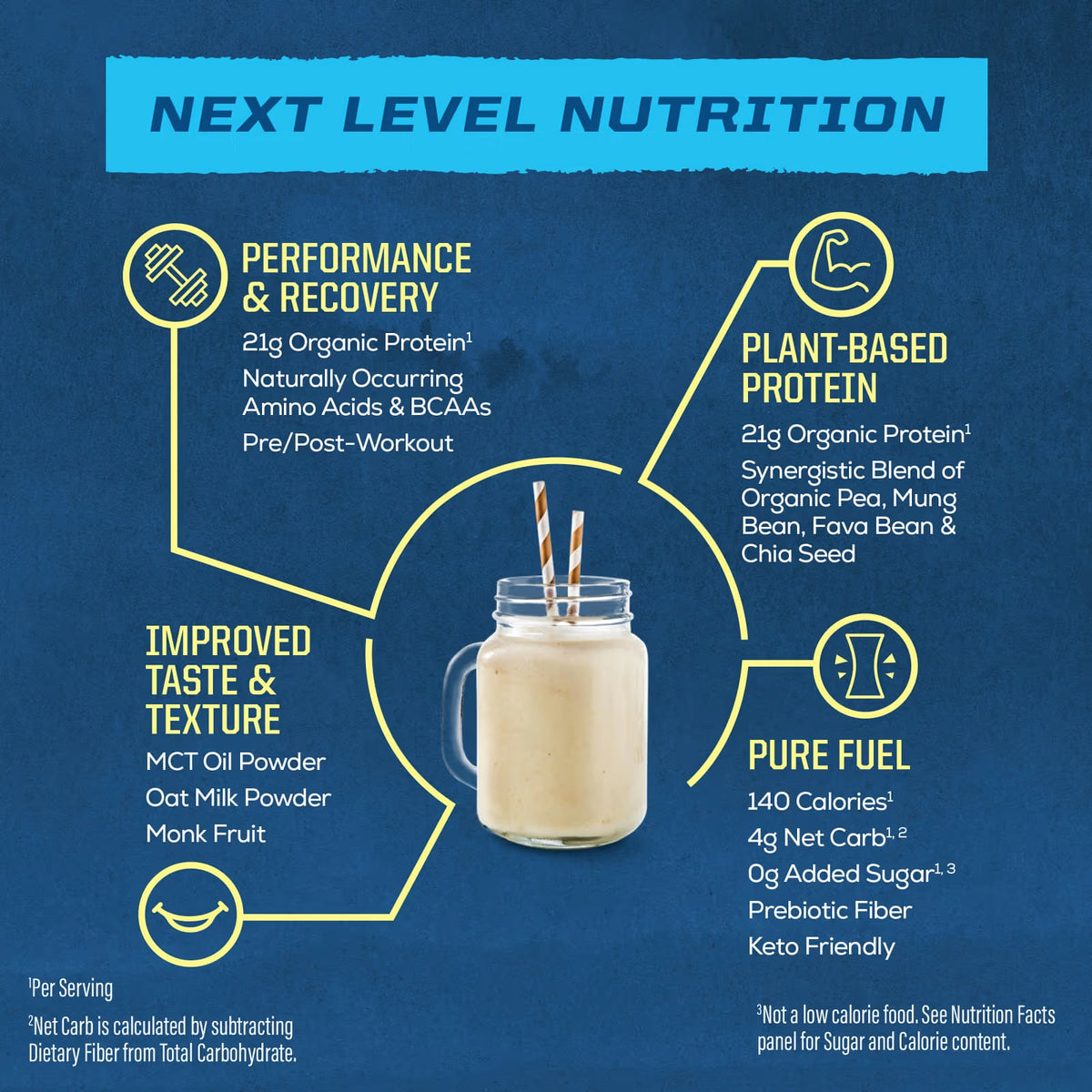Sunwarrior Organic Protein Warrior Vanilla Blend Performance 496.9g