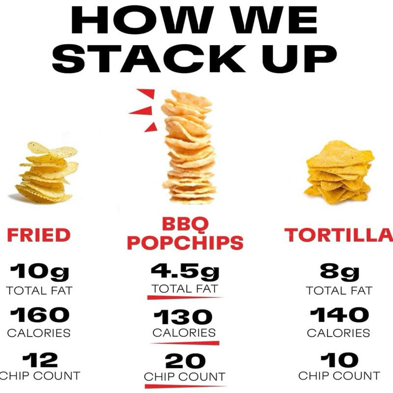 Popchips Barbeque Potato Chips 142g