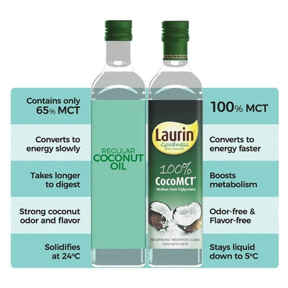 Laurin Pure Coconut-derived MCT Oil - 500ml, Premium Quality